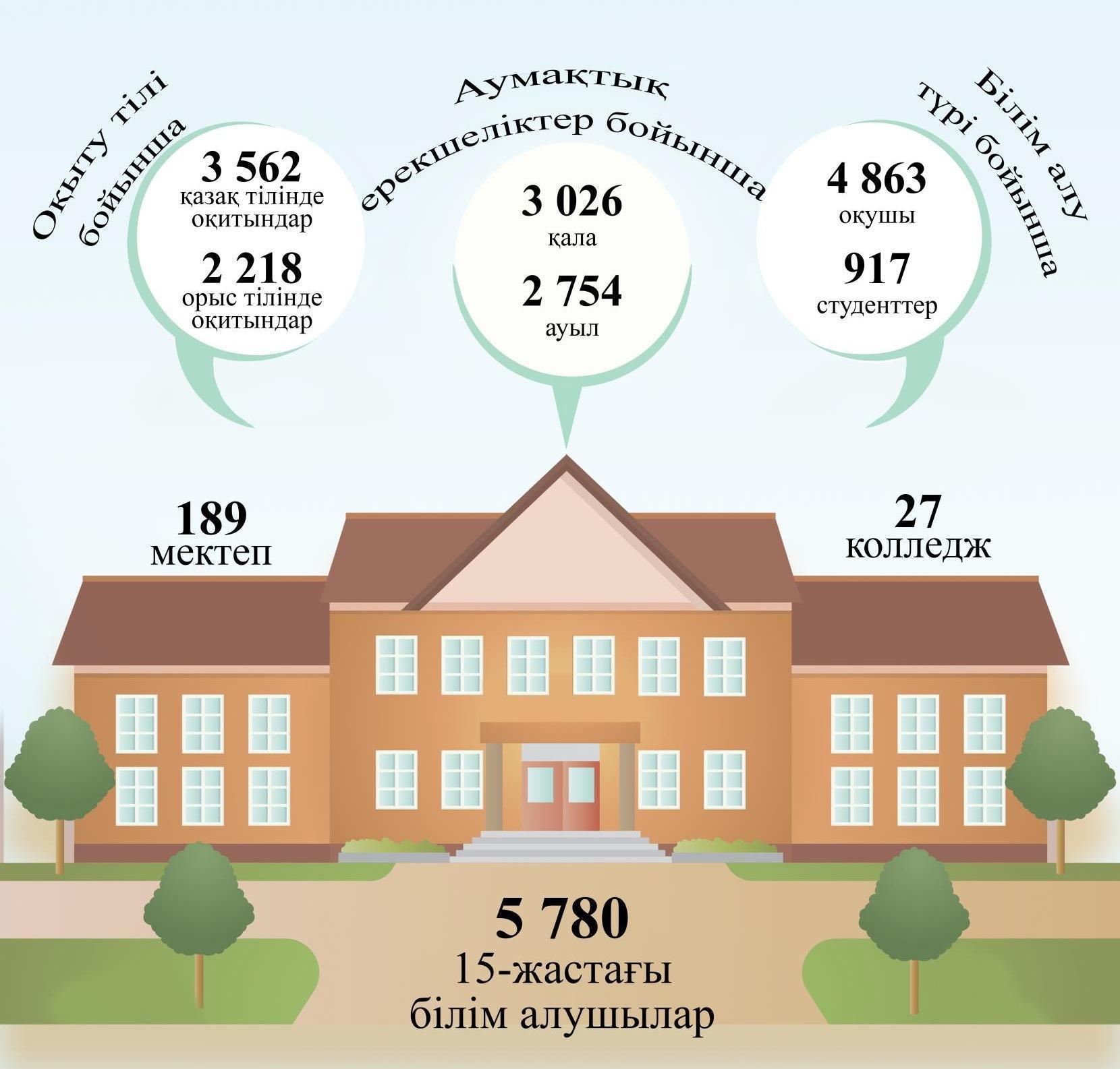 Ұстаздар күні