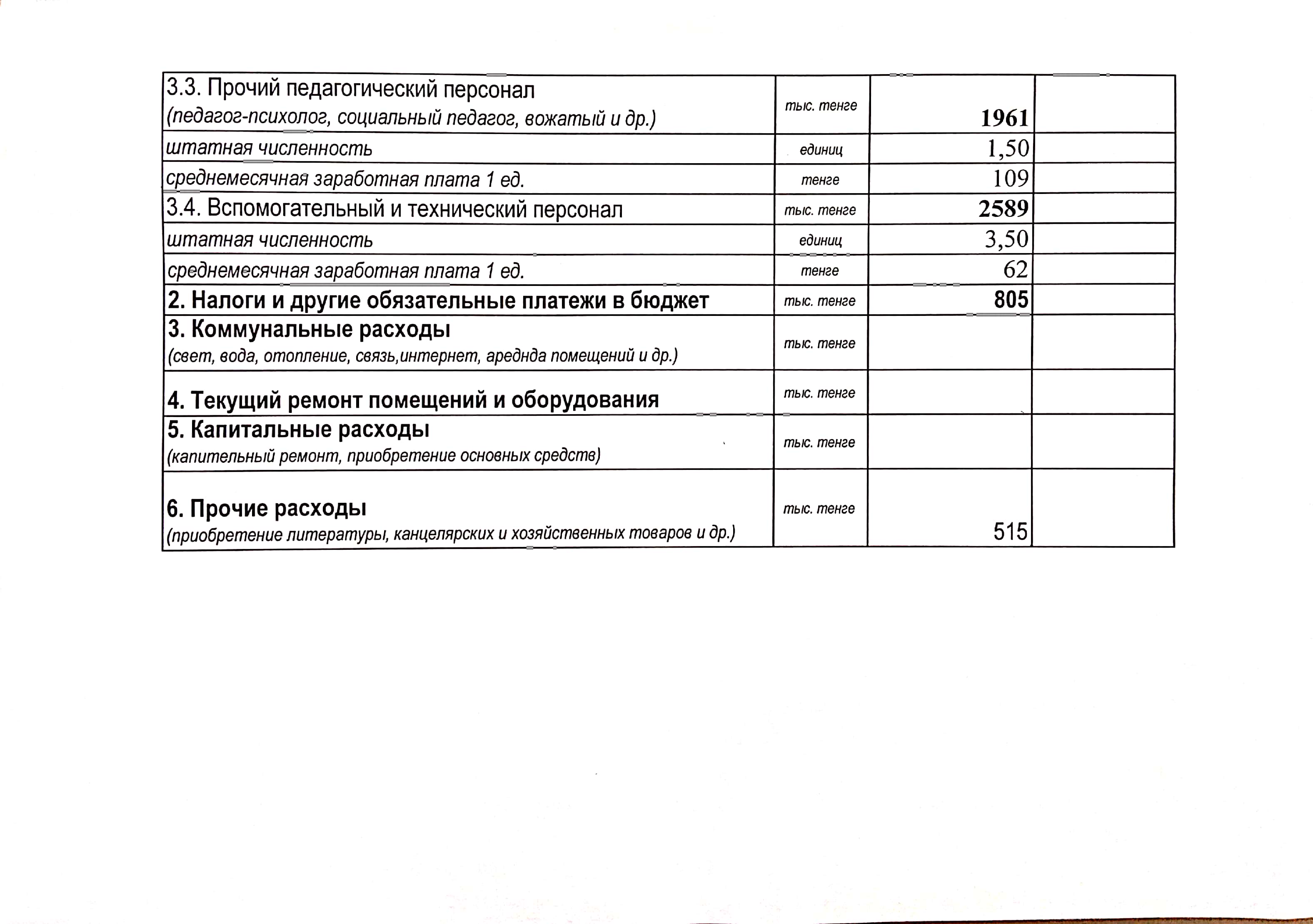 Ж.Баласағұни атындағы шағын орталықты орта мектептің ашық бюджеті