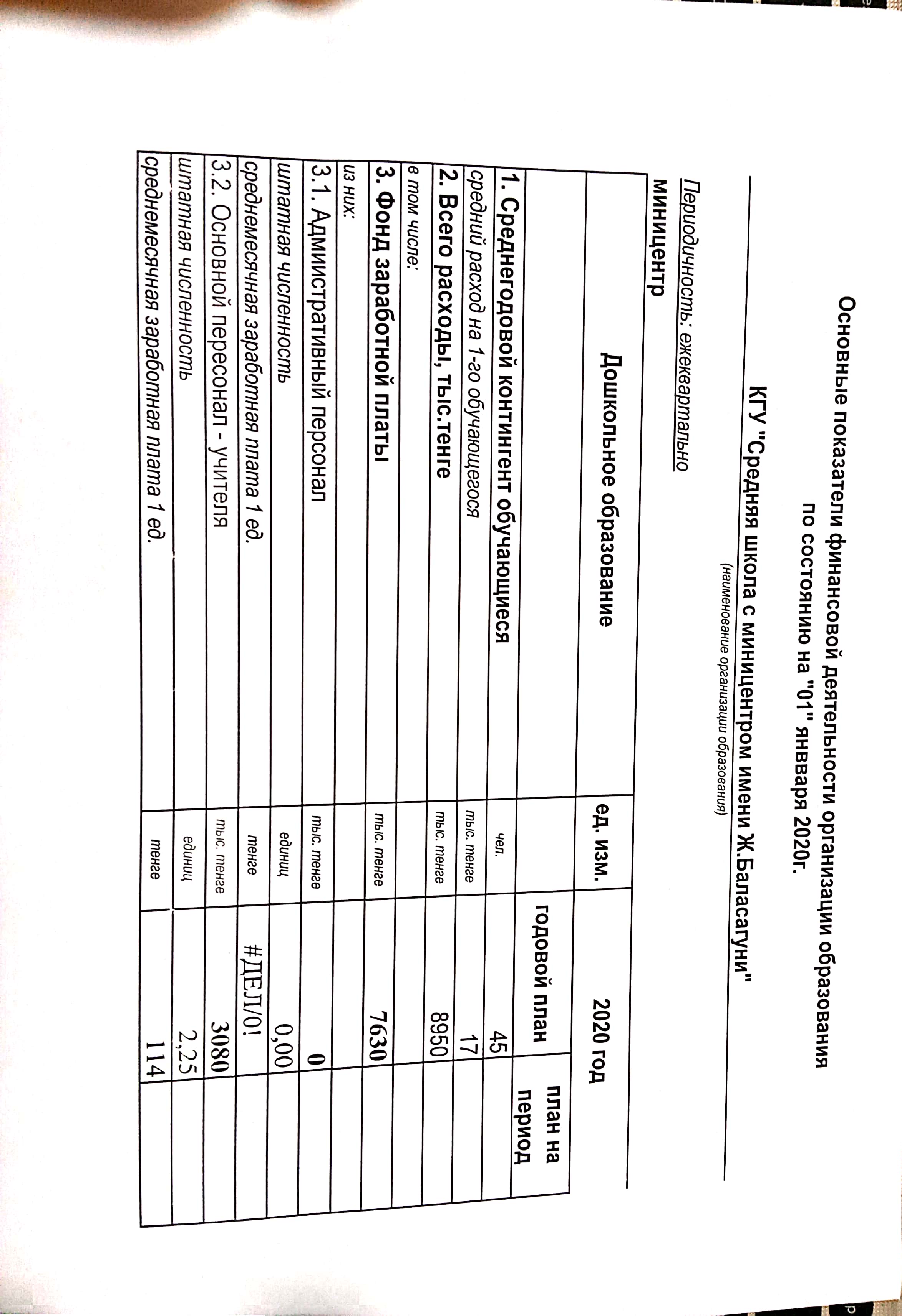 Ж.Баласағұни атындағы шағын орталықты орта мектептің ашық бюджеті
