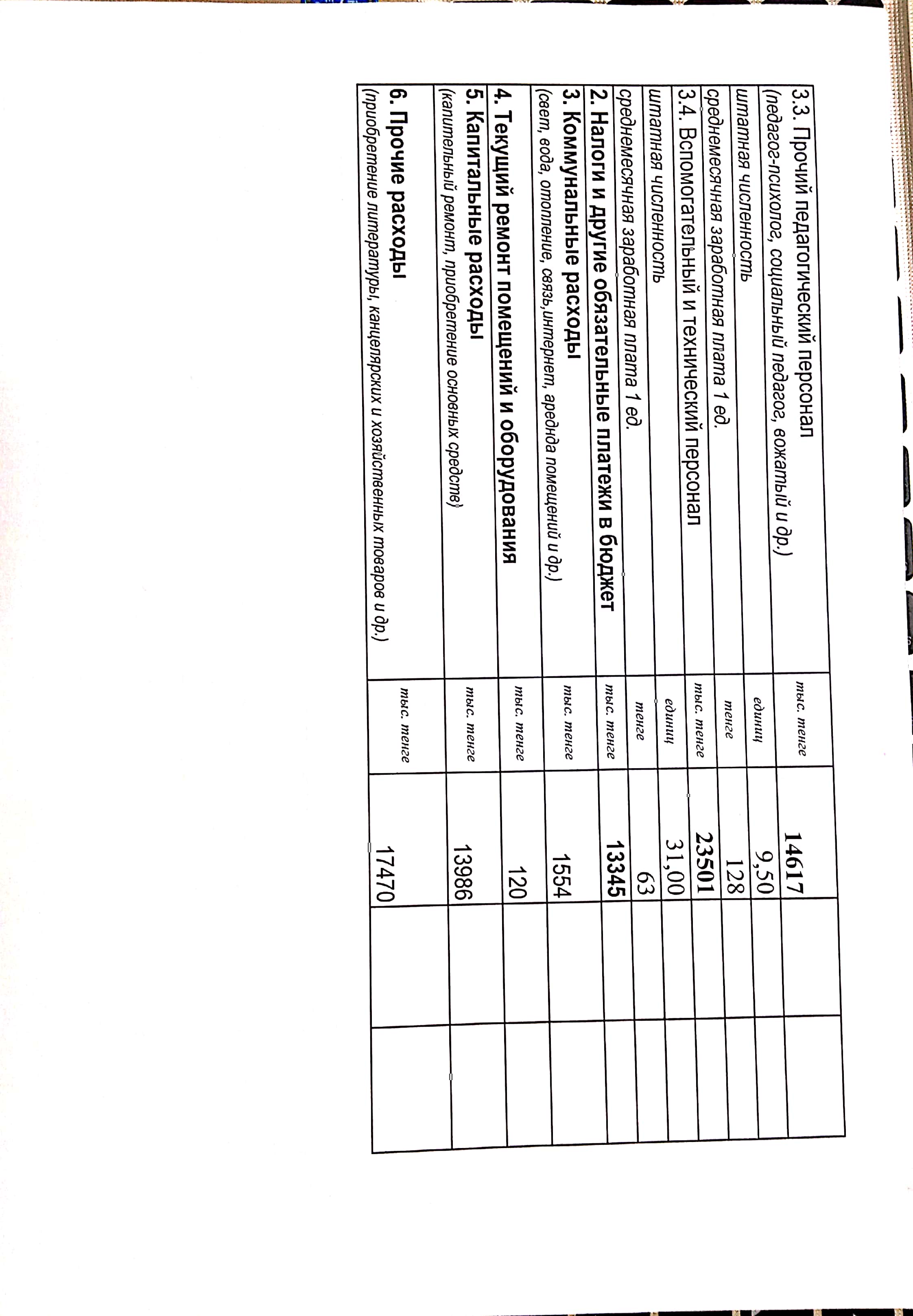 Ж.Баласағұни атындағы шағын орталықты орта мектептің ашық бюджеті