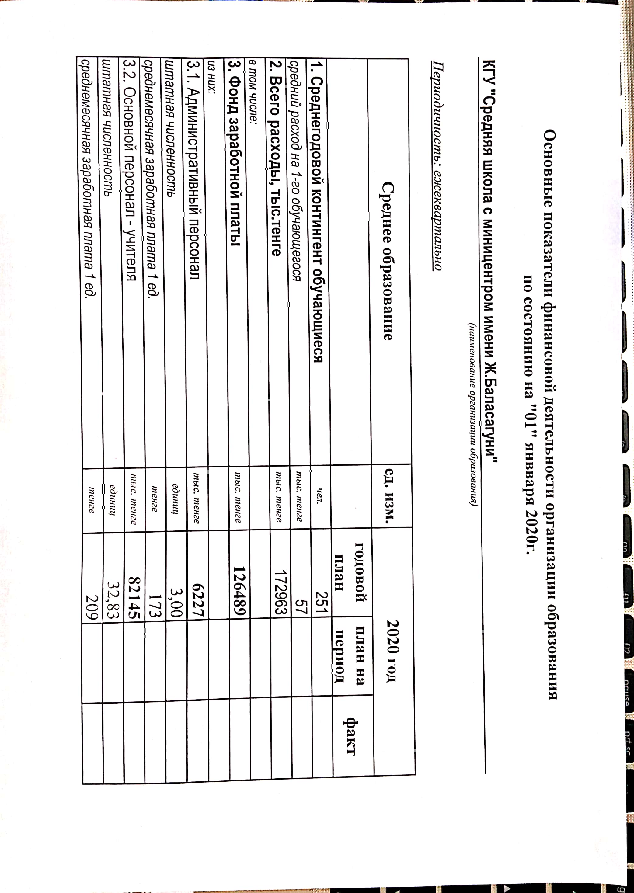 Ж.Баласағұни атындағы шағын орталықты орта мектептің ашық бюджеті